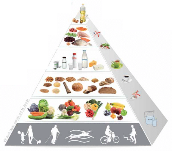 Dlaczego owoce i warzywa są umieszczone na samym dole Piramidy Zdrowego Żywienia?